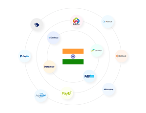 payment-processing-in-india