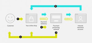 payment-providers-for-websites