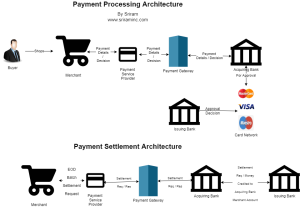 payment-gateway-architecture