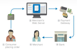 payment-integration-in-django-2
