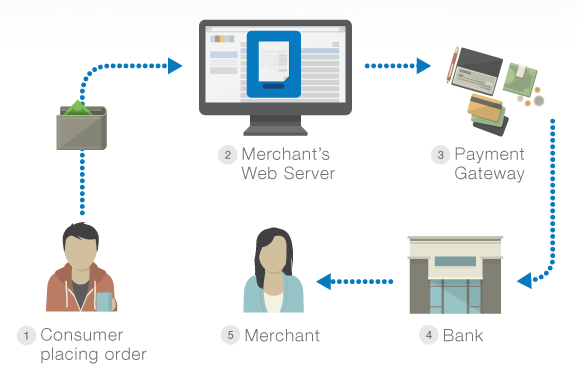 payment-integration-in-django-2