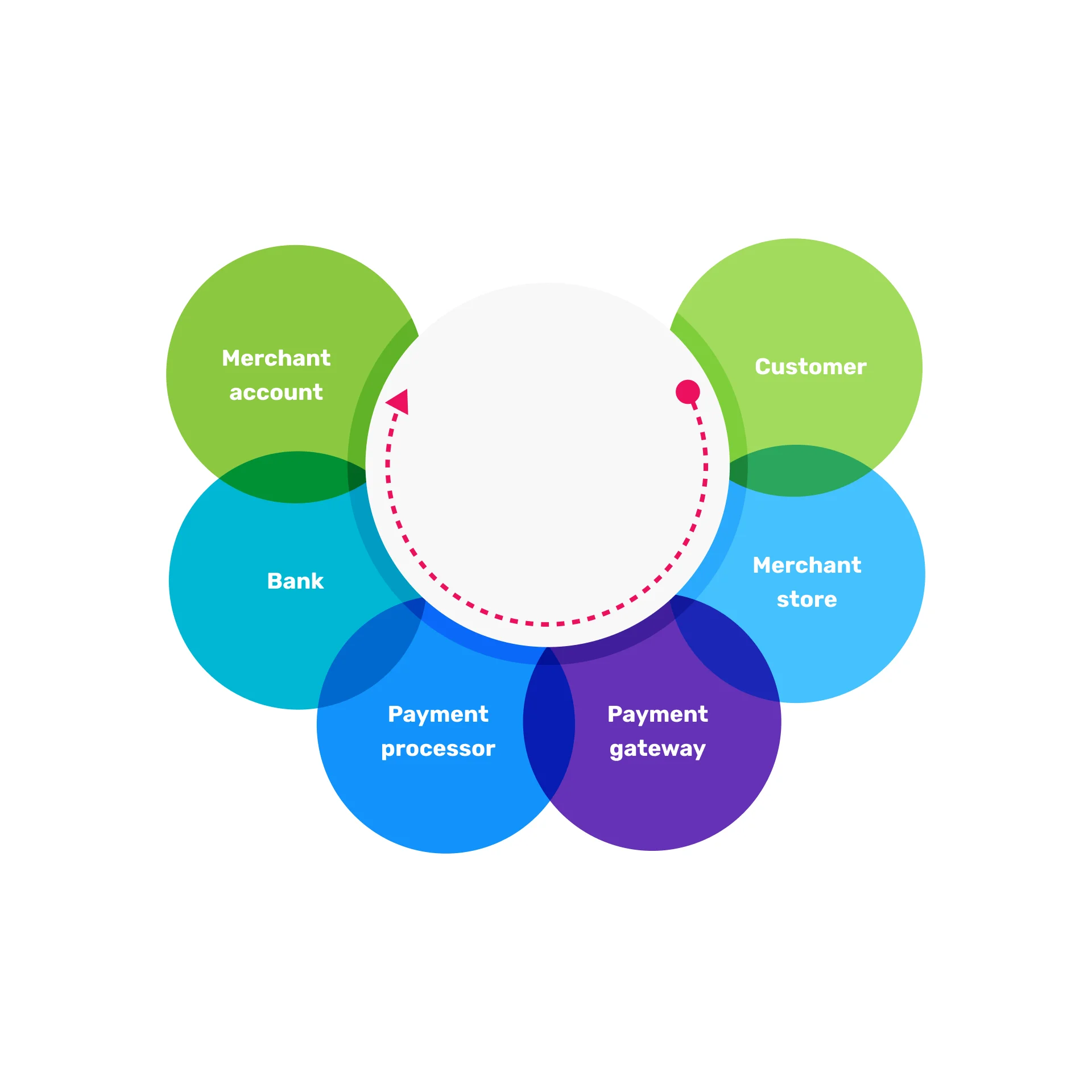payment-gateway-developer