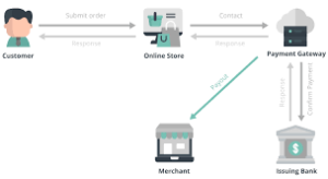 payment-gateway-cost-for-website