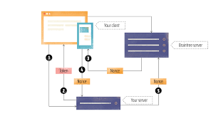 payment-gateway-integration-tutorial