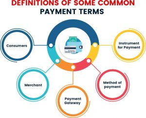 payment-gateway-definition