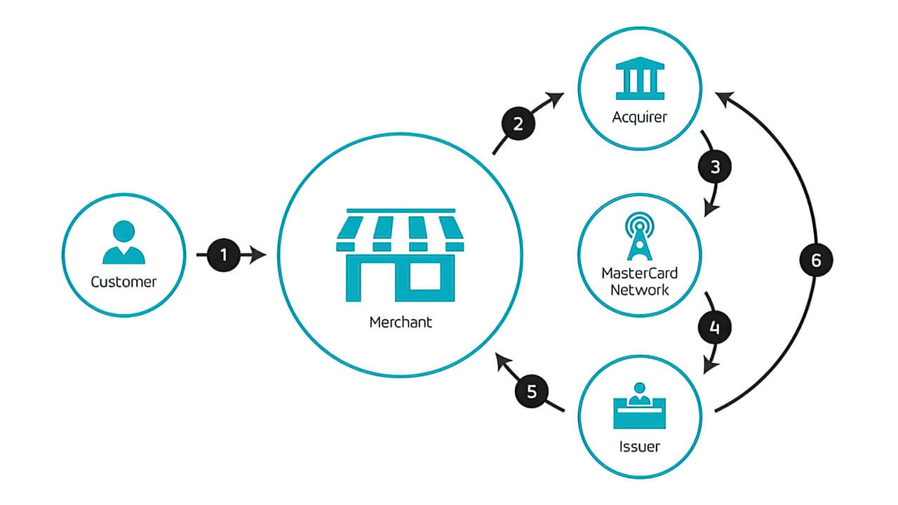 payment-processing-companies-in-the-usa