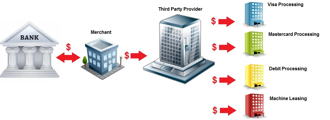 payment-gateway-third-party