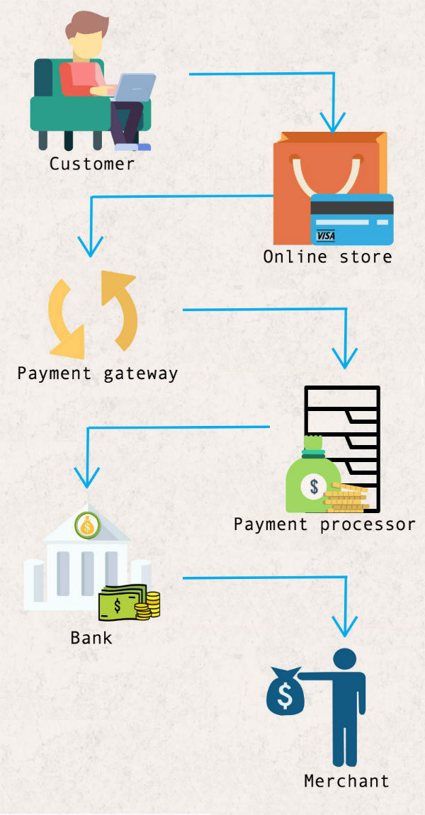 payment-processor-malaysia
