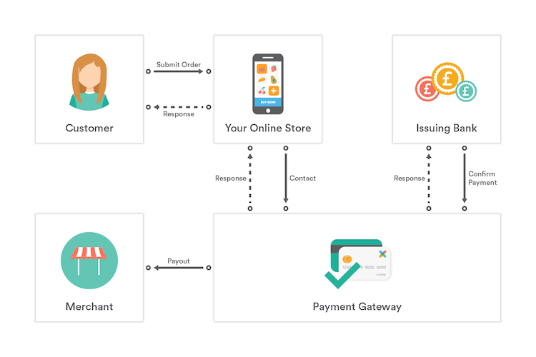 payment-processor-australia