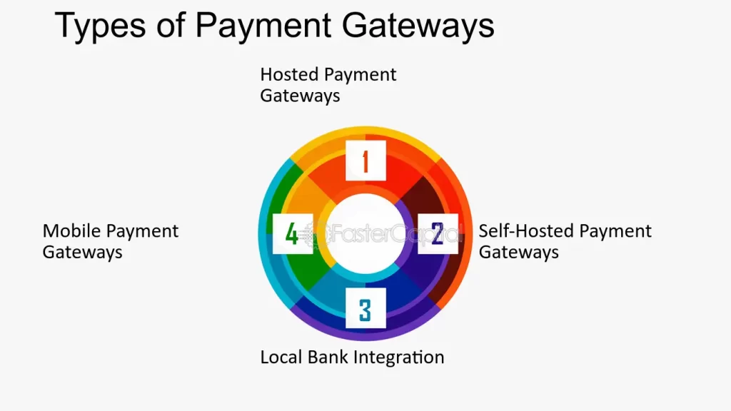 Payment Gateway Limit