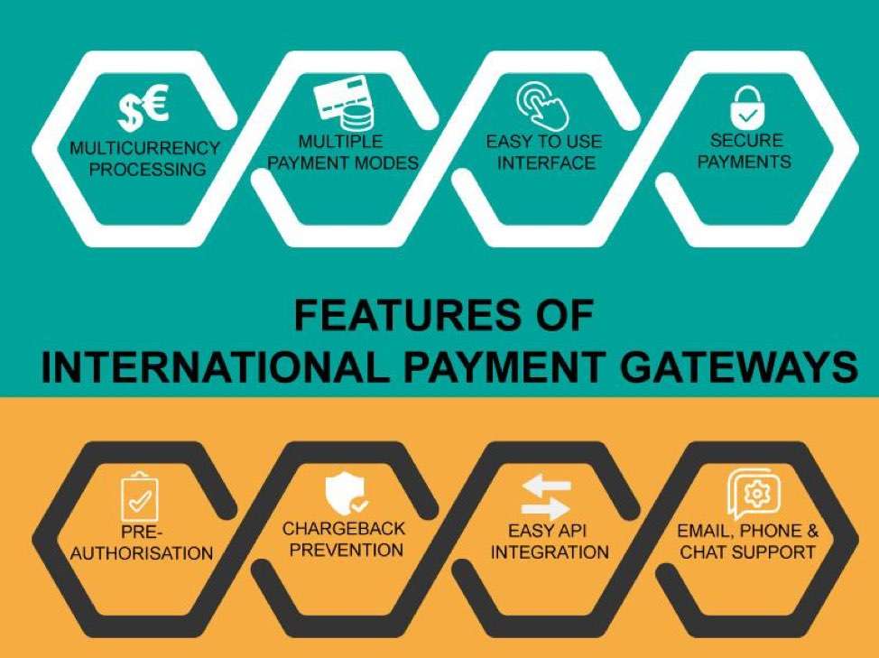 payment-processor-for-foreign-currency
