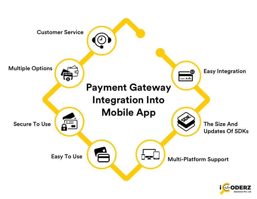 payment-gateway-standards