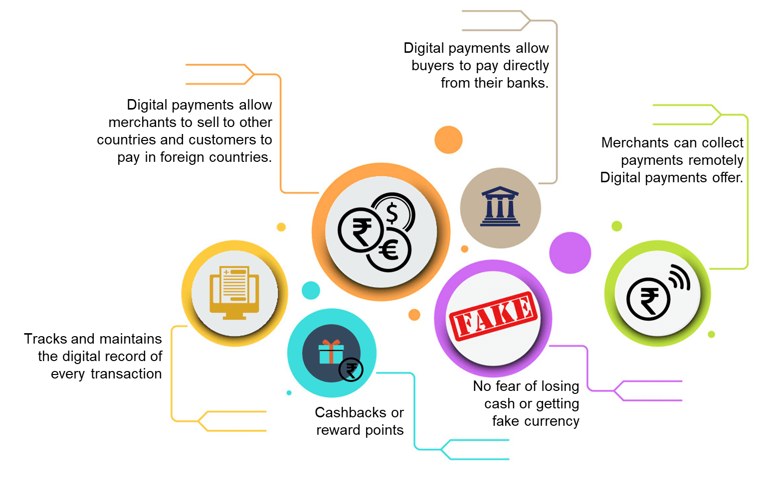 payment-solutions-in-philippines