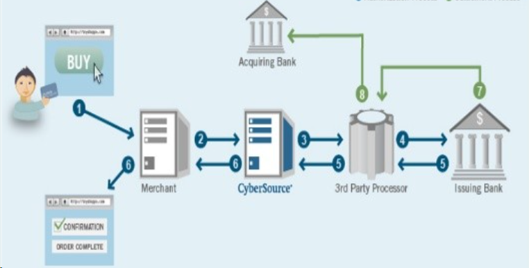 Payment Gateway Auto Transportation in India | igpay