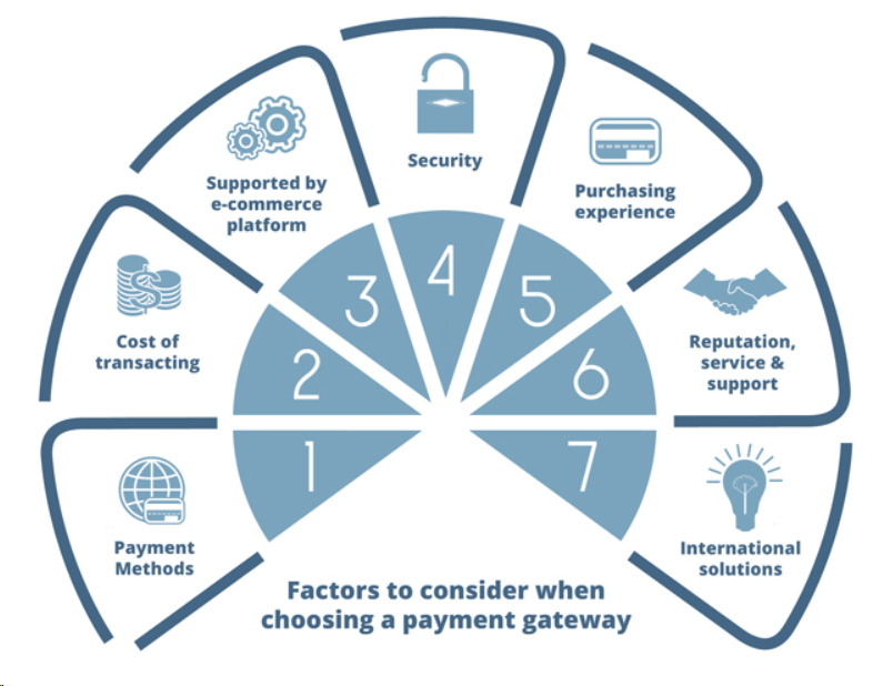 Payment Gateway Auto Transportation in India | igpay