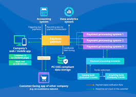 payment-gateway-platforms