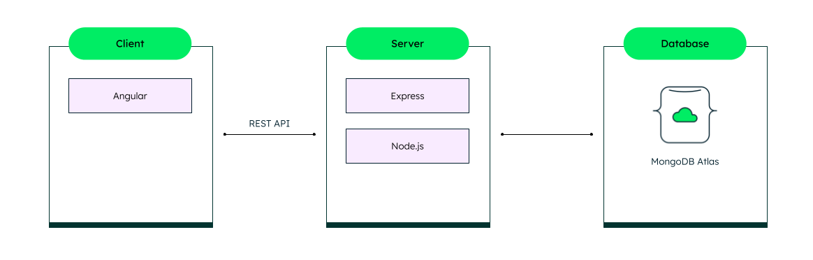 payment-gateway-mean