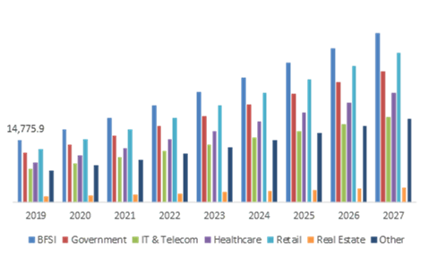 payment-processing-industry-growth