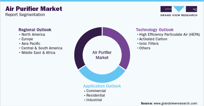 Payment gateway Industrial Air Purifiers In India | igpay