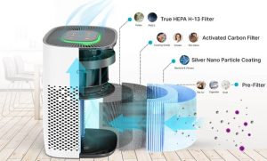 Payment Processing For Air Filters in India | rtgspay