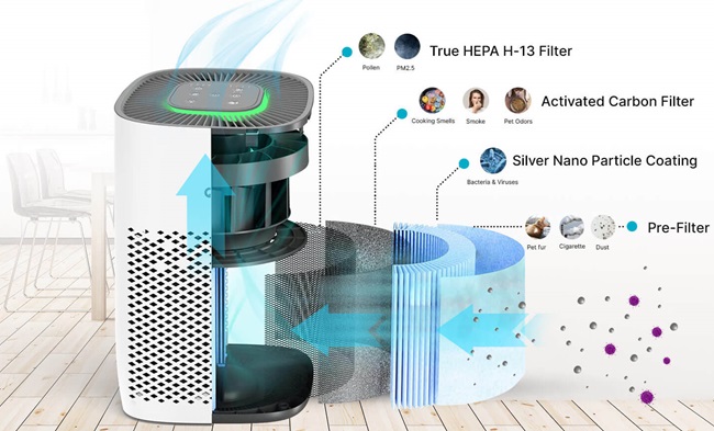 Payment Processing For Air Filters in India | rtgspay