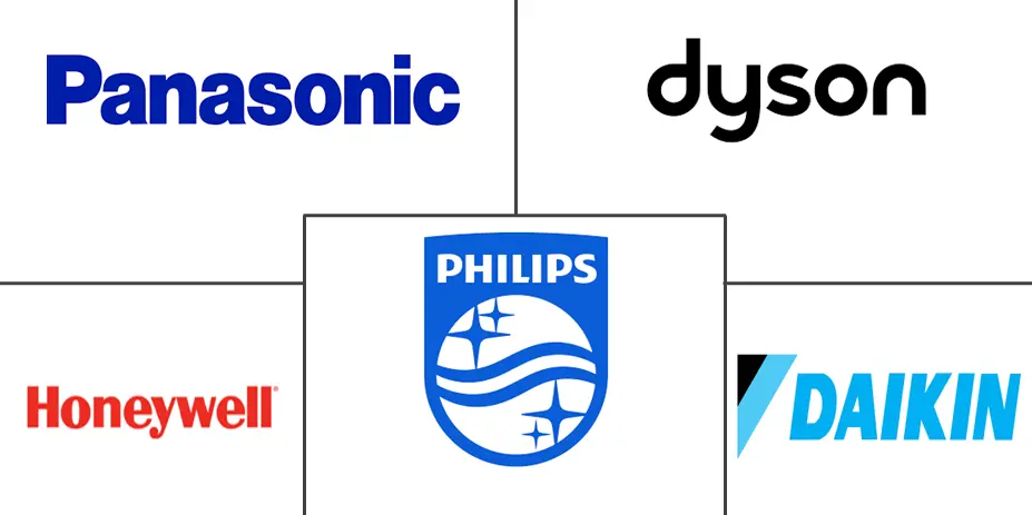 High-Risk PSP Industrial Air Purifiers In India | rtgspay