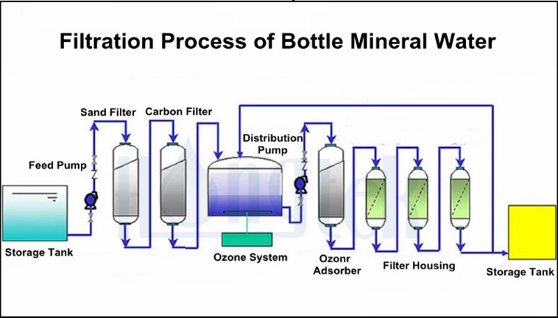payment gateway drinking water filtration in india | rtgspay