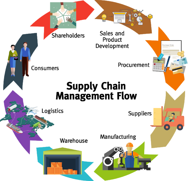Payment Gateway Corporate Supply Chains in India | igpay