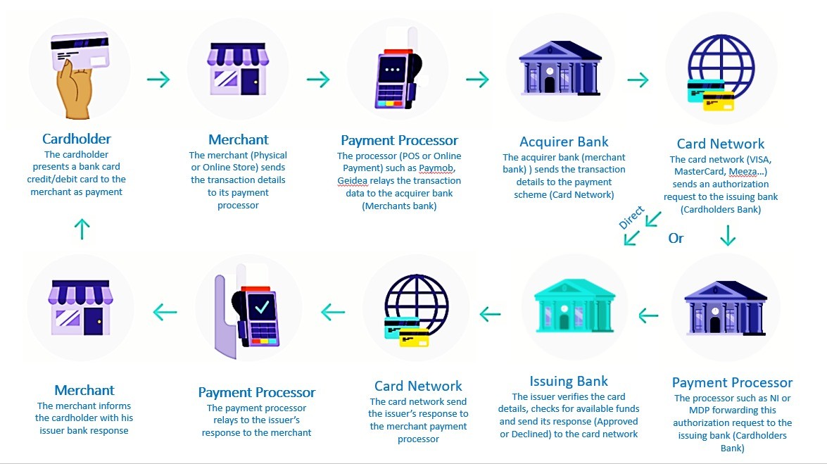 payment-transaction-flow