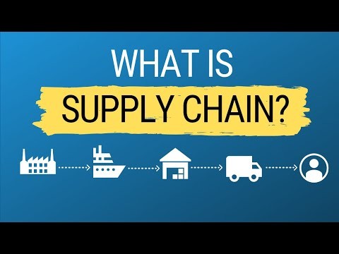 Payment Gateway Corporate Supply Chains in India | igpay
