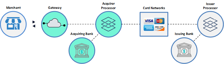 Payment Gateway Credit and Collections in India | igpay