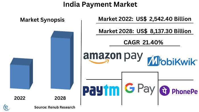 Payment Processor: Direct Marketing in India | rtgspay