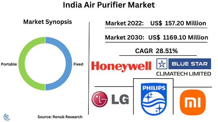 Payment gateway Industrial Air Purifiers In India | igpay