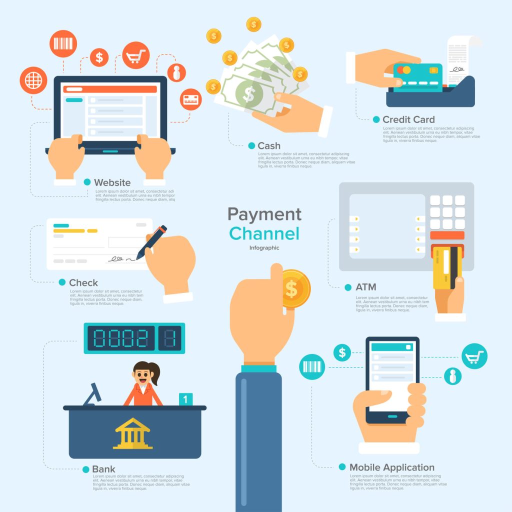 High Risk PSP Payment Processing Companies In India | igpay
