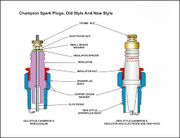 Payment Processing For Spark Plugs In India I rtgspay