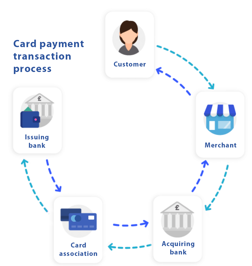 payment-processing-for-commercial-interactions-in-india | rtgspay