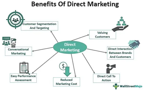 Payment Gateway Direct Marketing in India | igpay