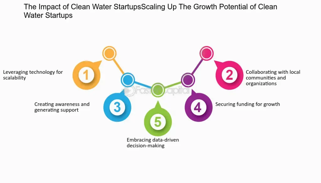 Payment Gateway Clean Water Solutions in India | igpay