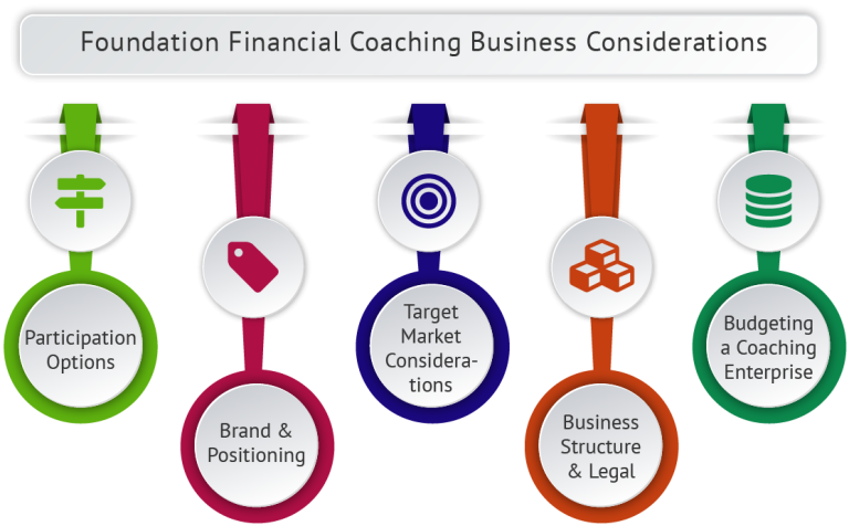 COA_INF_Foundation_Financial_Coaching_Business_Considerations | rtgspay