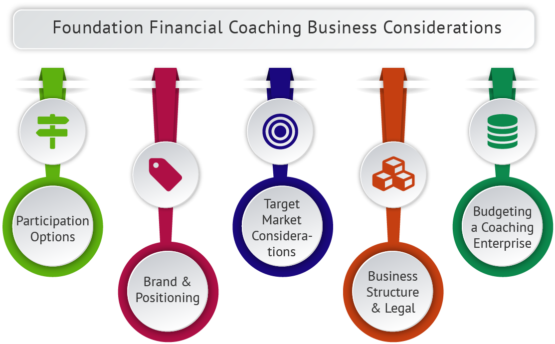 COA_INF_Foundation_Financial_Coaching_Business_Considerations | rtgspay