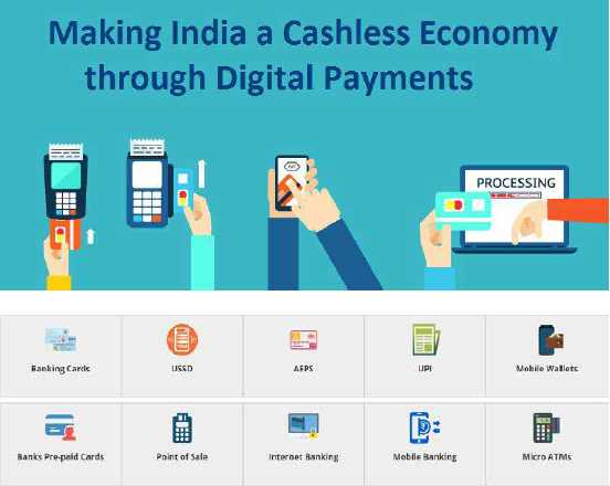 Payment Processor Cashless Payment Options In India | rtgspay