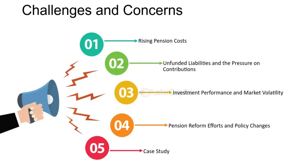 Challenges and Concerns