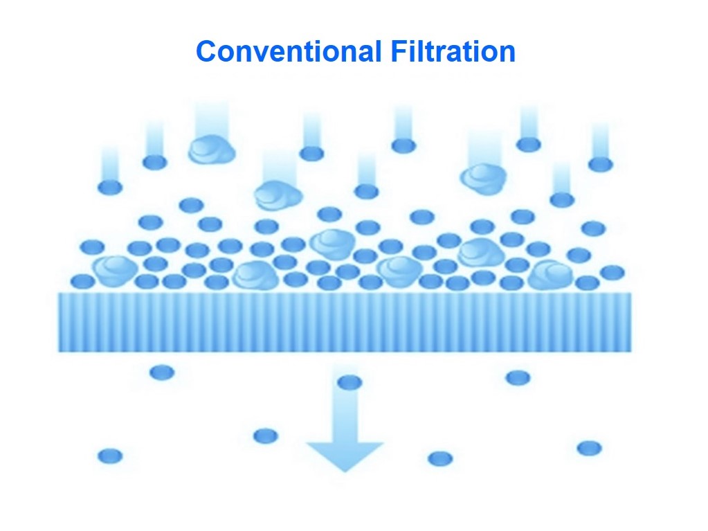 High Risk PSP Household Air Filters In India | igpay