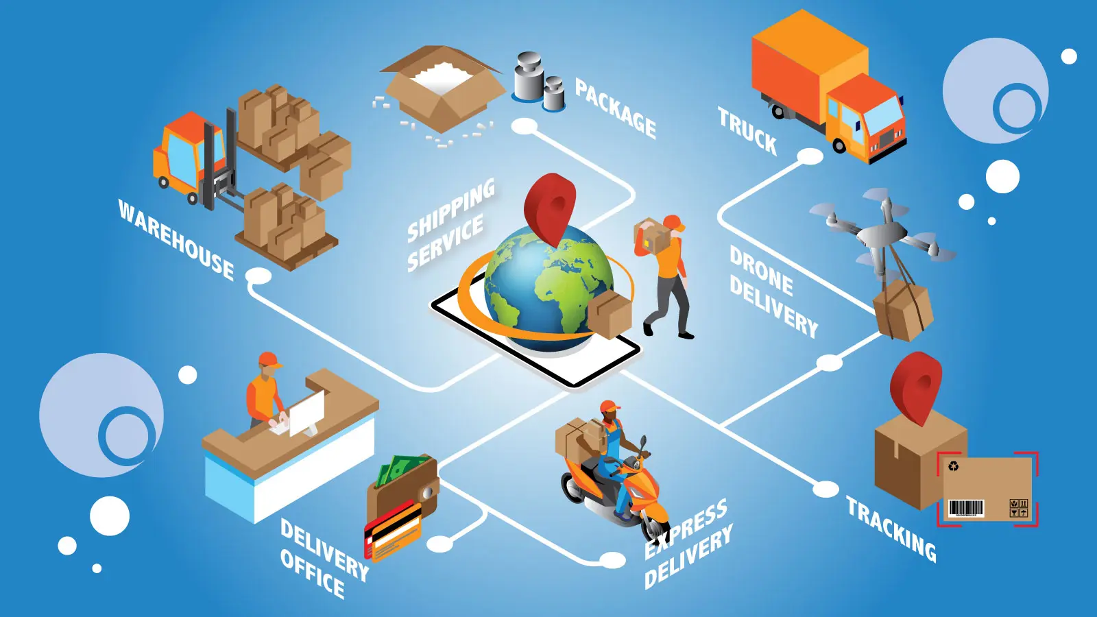 Distribution-ERP-Software-and-Why-You-Need-it | rtgspay