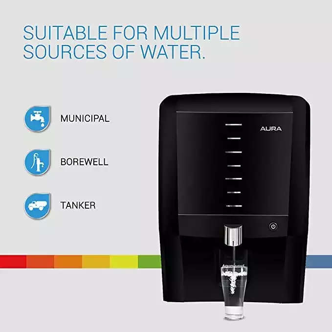 Payment processor Domestic Water Filters In India | rtgspay