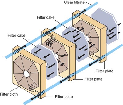 Payment Processing For Oil Filters In India | igpay