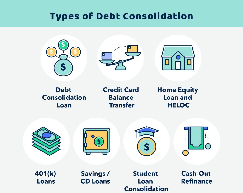 Payment Processor Debt Consolidation in India | igpay