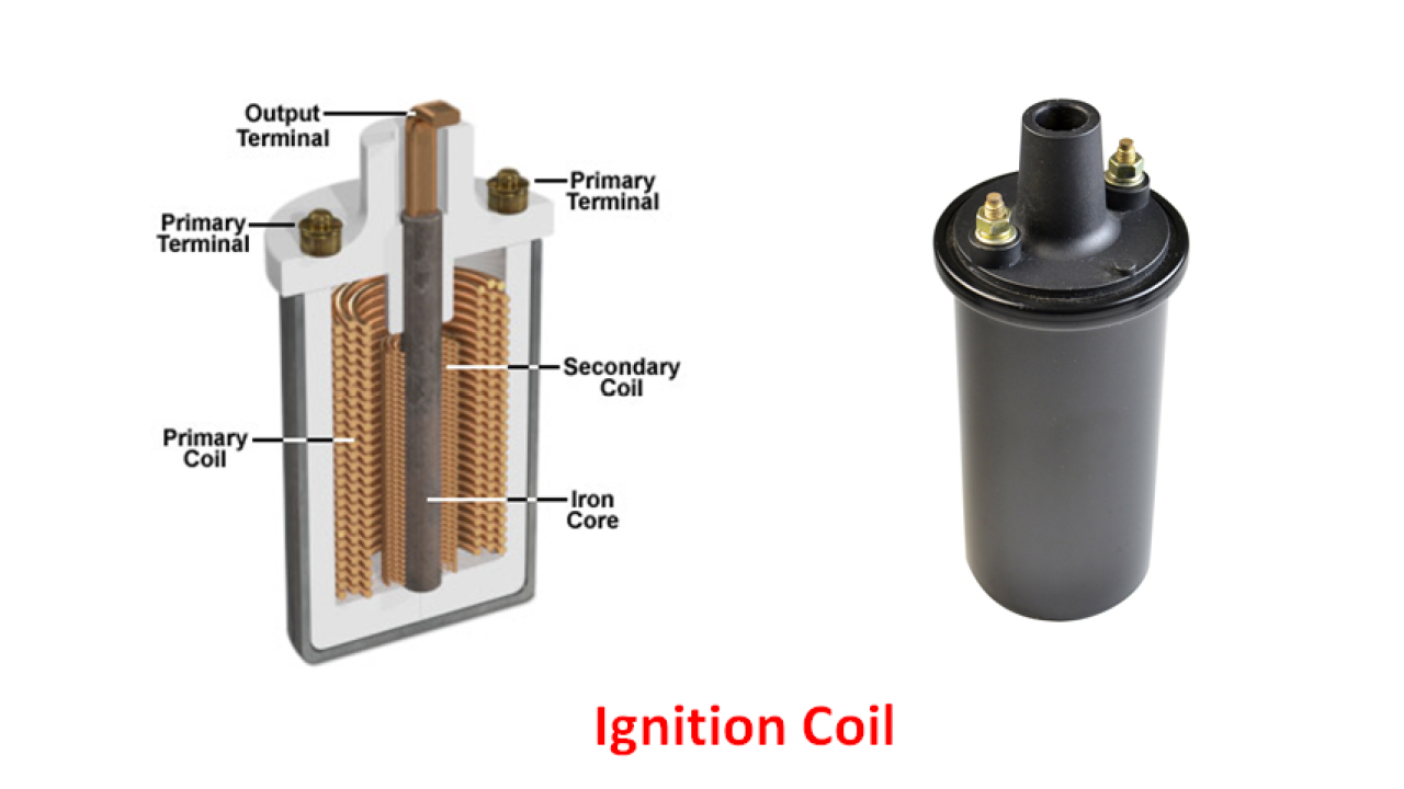 Payment Provider For Ignition Coils In India | rtgspay