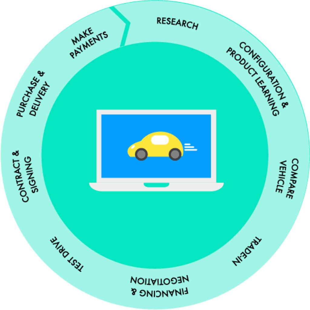 Payment Processor Auto Parts & Accessories in India | igpay