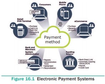 Payment Gateway Electronics Business in India | igpay